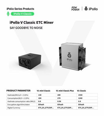 WiFi Version Mini Classic ETC IPollo V1 Miner 130M 250M 280M 270W