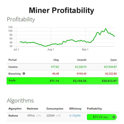 80db 18TH/S Goldshell KD5 Miner Kadena KDA Coin Mining Machine